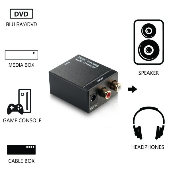 Digital Optical Coax to Analog RCA Audio Converter Adapter with Fiber Cable - Image 3