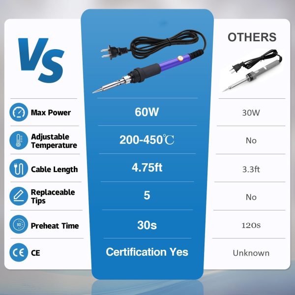 Soldering Iron Kit Electric 60W 110V Adjustable Temperature Soldering Gun Welding Tools, 5pcs Replacement Tips and Solder Wire Tube (Basic) - Image 2